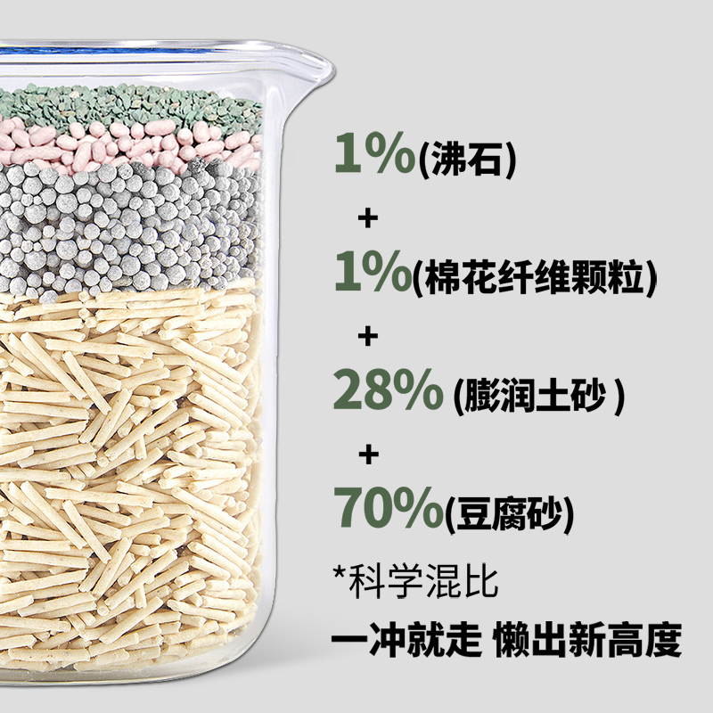 洁客2.3kg懒人猫砂膨润土豆腐混合猫砂除臭无尘吸水结团可冲厕所 - 图1