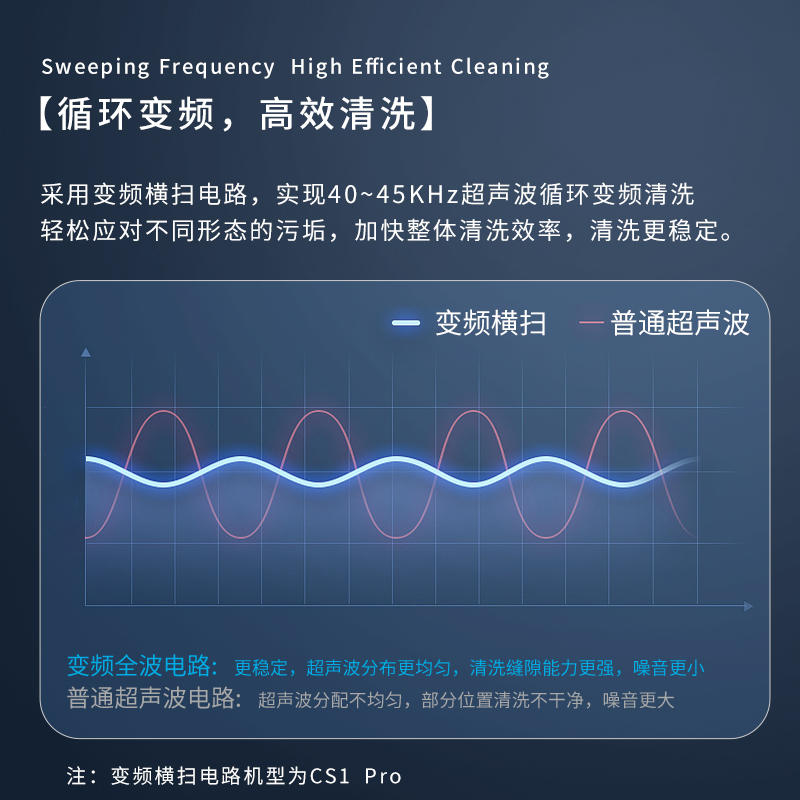 康得森 CS1Pro超声波清洗机眼镜首饰珠宝清洗便携清洗机大容量-图0