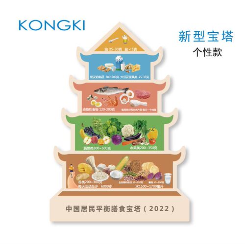 2022版新款壁挂平衡膳食宝塔食物模型学龄儿童孕期健康宝塔 - 图0