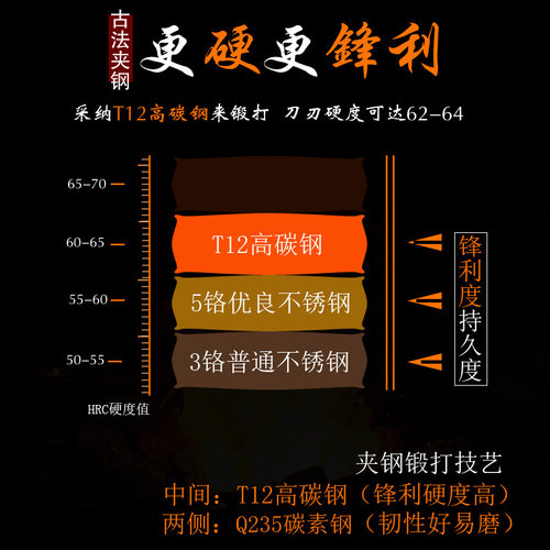 熟食店斩切刀烧腊刀厨师刀夹钢桑刀切片刀手工锻打菜刀斩骨刀商用 - 图2