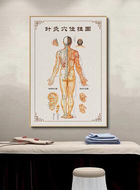 熙念中医人体穴位图挂画美容院养生诊所经络图装饰画针灸理疗馆墙
