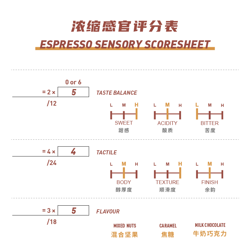 【坚果意式拼配】FISHERCOFFEE 中深烘低苦美式精品咖啡豆arabica - 图1