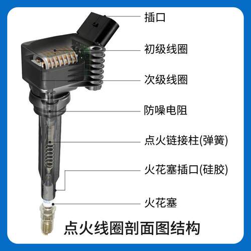 汽车点火线圈压包点火器配件DAED119826 DAED119826-D适用长安 - 图2