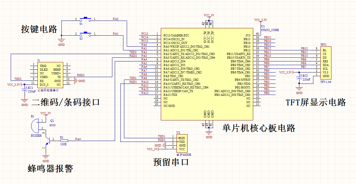 基于STM32单片机的超市餐饮二维码/条形码摄像头识别结账扫码系统 - 图2