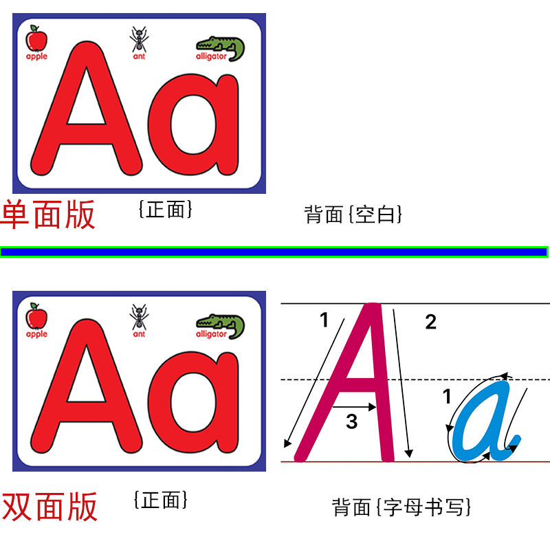 英语英文自然拼读26个字母卡片闪卡学习启蒙早教认知幼儿教师教具
