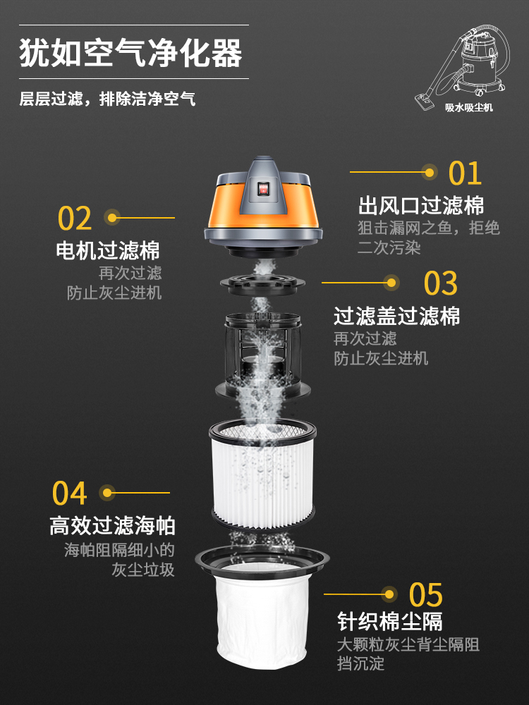 超云办公室吸尘器地毯专用酒店公司家用小型大吸力商用吸尘吸水机 - 图2