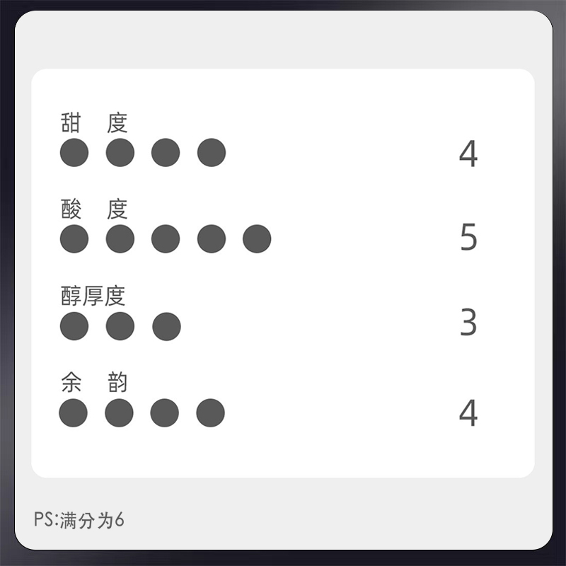 分子咖啡 baby瑰夏埃塞甜柠檬计划批次果美村 日晒手冲咖啡豆100g - 图1