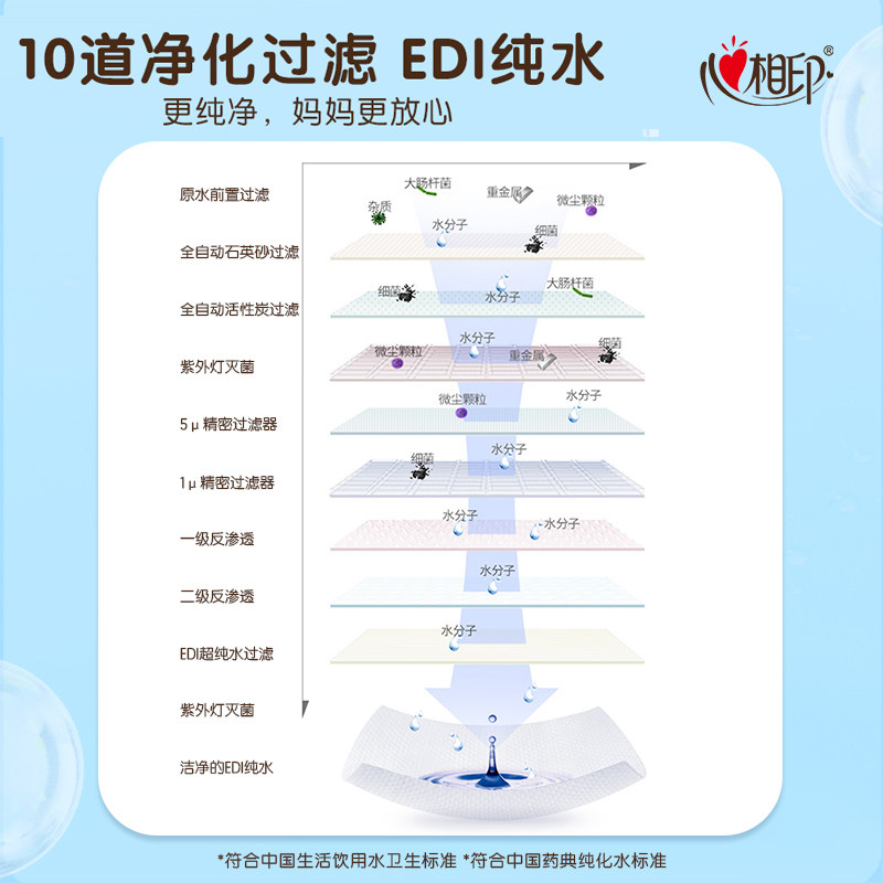 心相印婴儿湿巾新生宝宝幼儿童纯水80片6包手口屁专用清洁湿纸巾