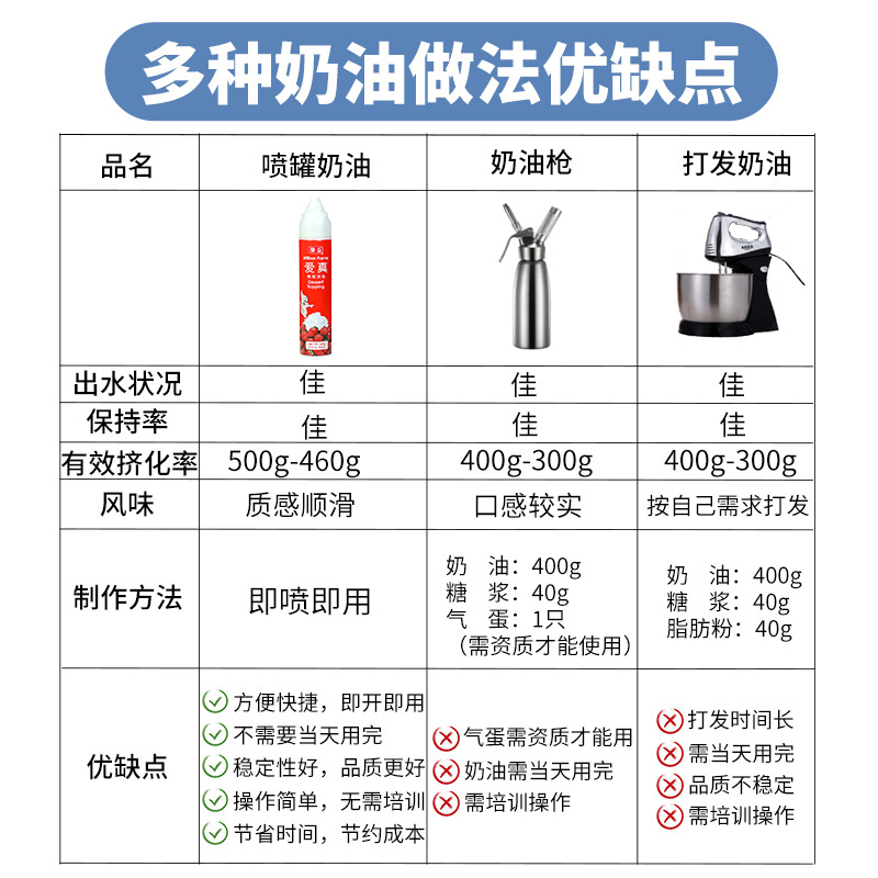 维益爱真喷射稀奶油即食动物奶油鲜奶油咖啡蛋糕裱花免打发罐500g