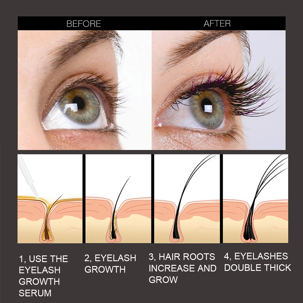 Eyelash Growth Serum Fast 7 Day Eyelash Enhancer Longer Full-图3