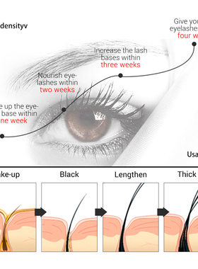 Fast 7 Day Eyelash Growth Serum Eyelash Enhancer Longer Full