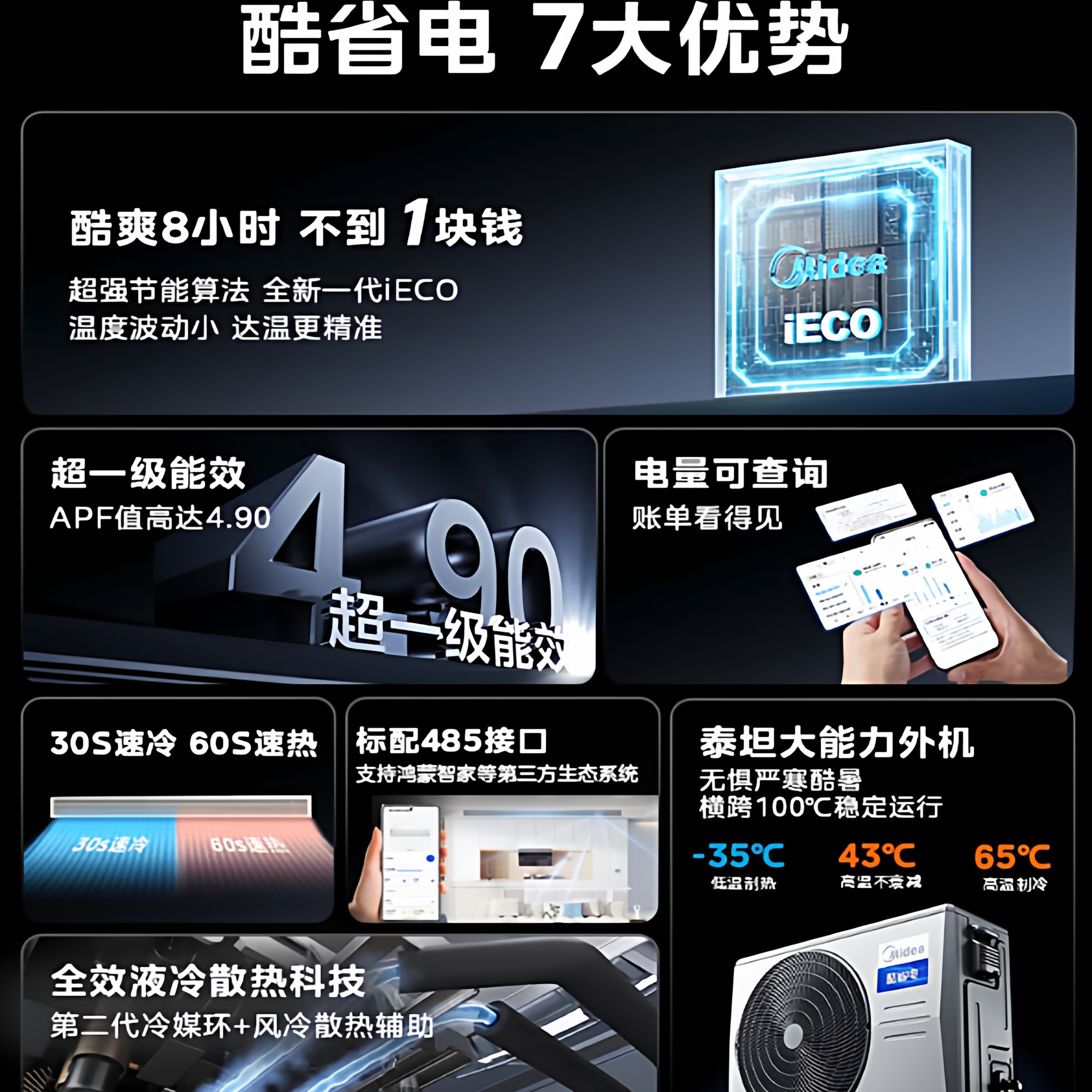 Midea central air conditioning guest restaurant cool energy-saving duct machine large 3 HP first class energy efficiency inverter