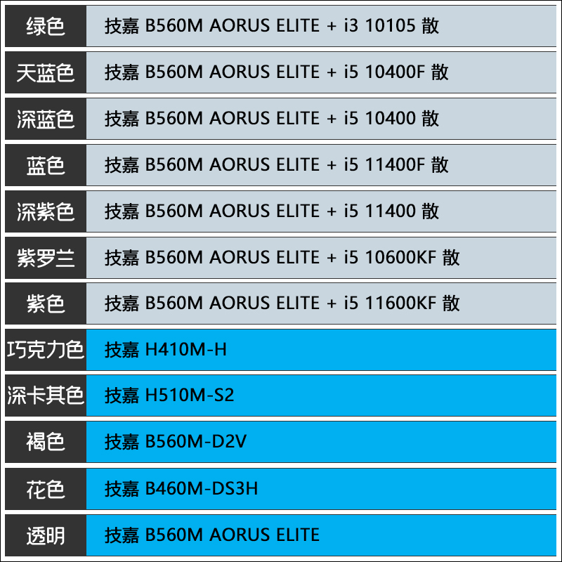 技嘉B560M AORUS小雕H510 H410M搭I5 10400/11400F散CPU主板套装 - 图1