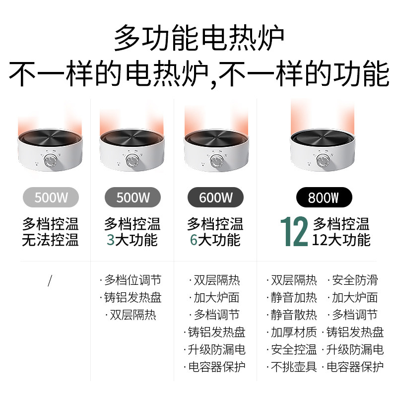 电陶炉家用煮茶小型电热炉电磁炉专用玻璃茶壶泡茶围炉迷你烧水壶,淘宝优惠券,粉丝福利购,淘宝优惠卷
