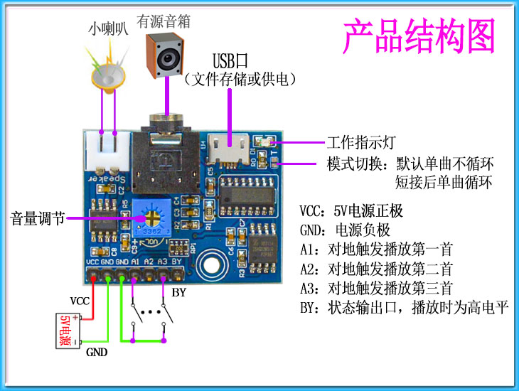 MP3播放模块触发一次播放一次语音提示器带flash存储DIY单片机M2