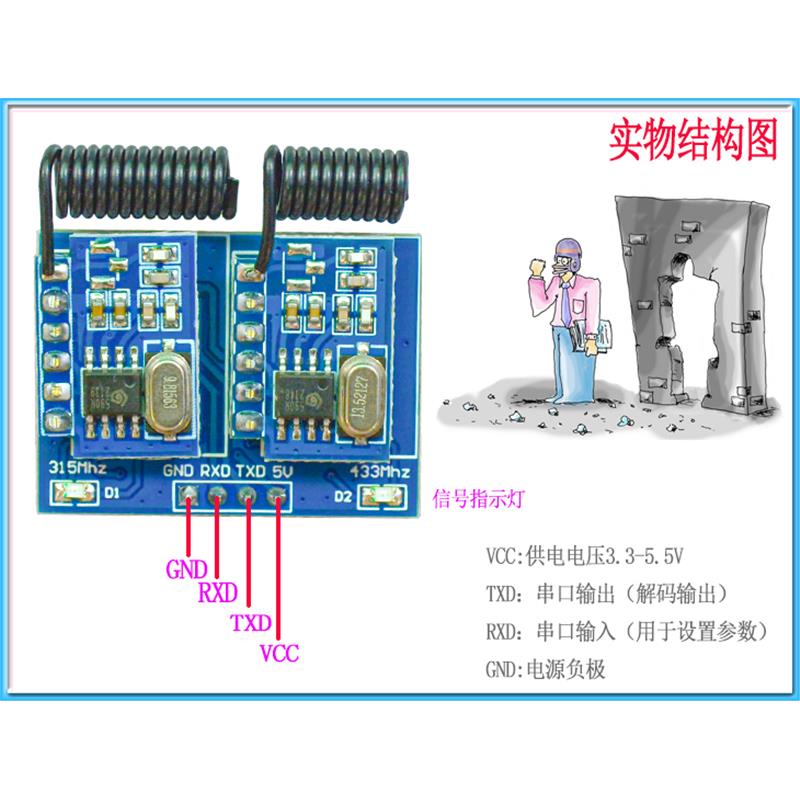图2