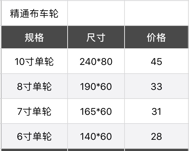 黑色重型10寸8寸7寸轮6寸单轮无架 精通布车轮脚轮静音防缠绕轮子 - 图1