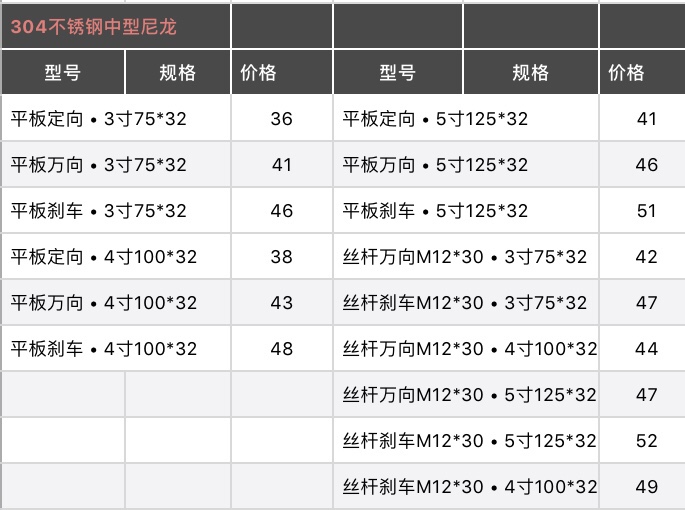 中型304不锈钢尼龙轮3寸4寸5寸万向活动固定向丝杆带刹车脚轮子12 - 图2