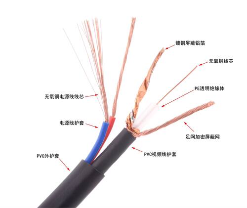 高清监控线带电源一体综合线75-5纯铜75-3模拟视频监控线同轴电缆 - 图2