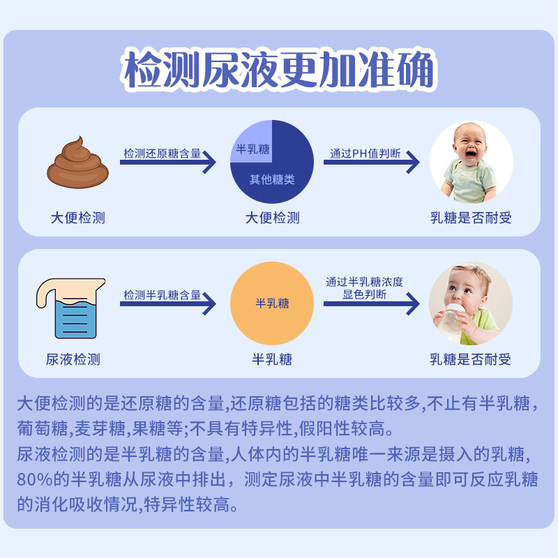 婴儿牛奶奶粉检查腹泻尿半乳糖酶zz 华夏安康大药房其他检测试纸