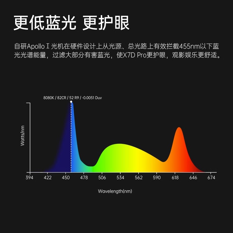 大眼橙X7DPro投影仪家用投影机家庭影院（0.47DMD轻薄旗舰） - 图1