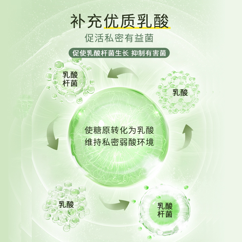 女性私密护理inclear高能乳酸加强版抑菌清洁多倍乳酸保湿滋润 - 图0