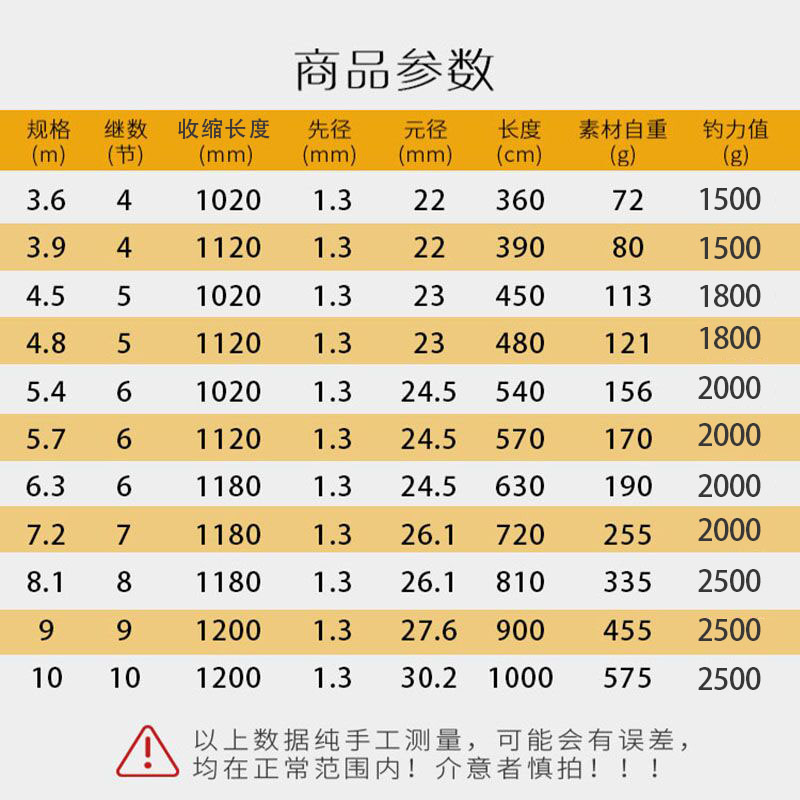 鑫泰渔具亮剑超轻大物杆青鱼竿草鱼竿大物鱼竿巨物超硬品牌正品-图1