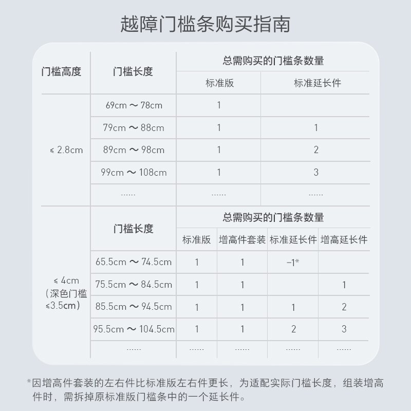 石头扫地机器人配件-越障门槛条-图2