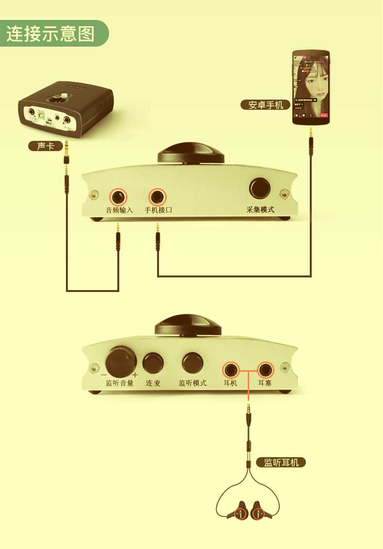 直播一号声卡手机转换器内置外置安卓苹果连麦PK适配器连接器1号-图1