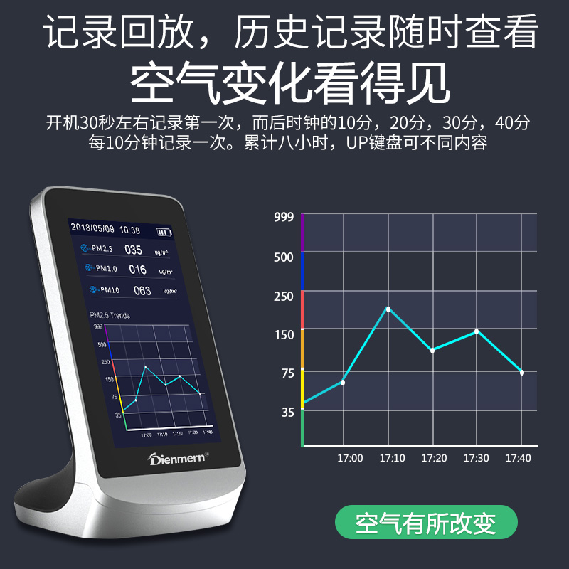鼎盟甲醛检测仪家用pm2.5检测仪霾表专业室内新房空气质量自测盒 - 图2