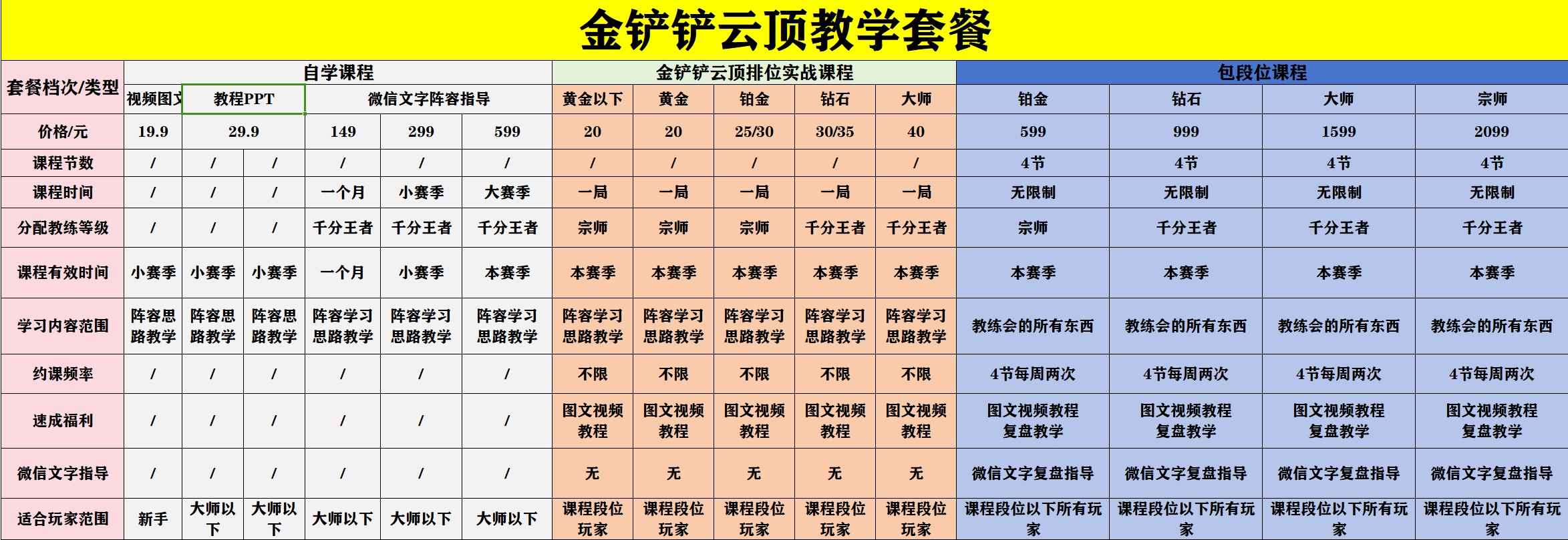 s11金铲铲教学阵容代码攻略上分陪玩视频云顶之奕指导ppt教程辅助-图2