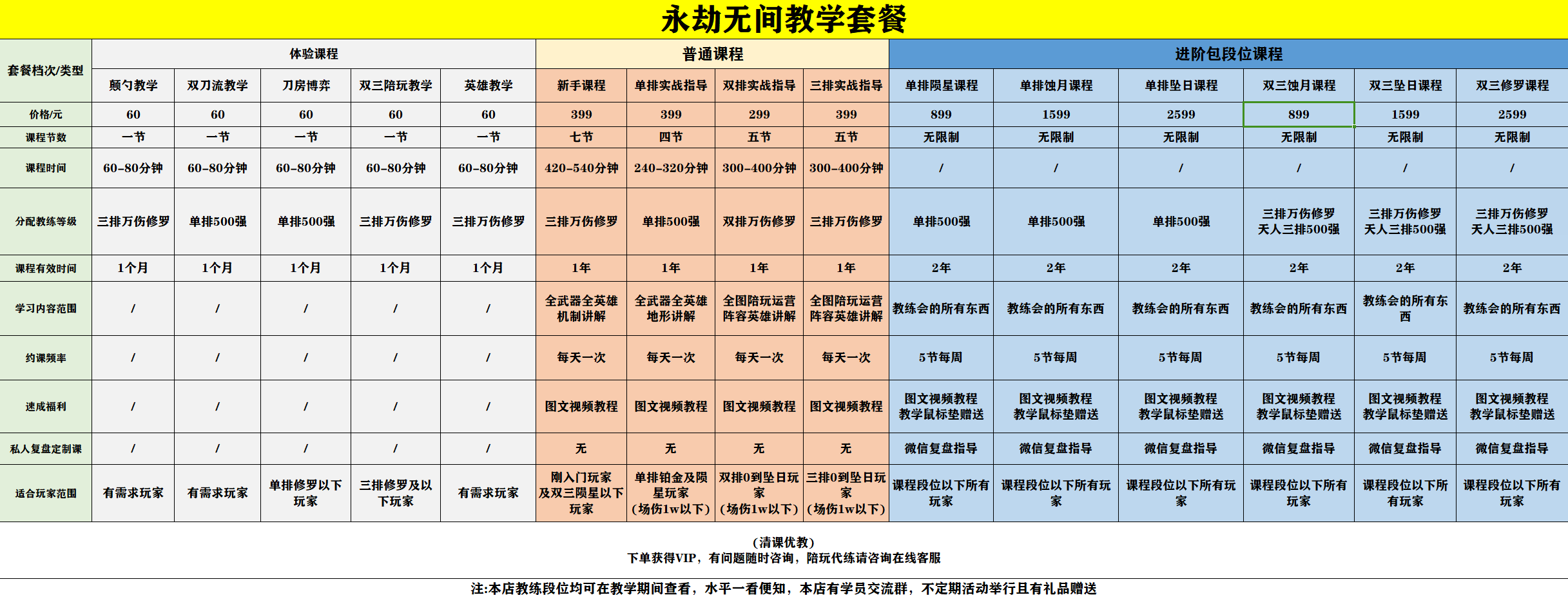 永劫无间教学练刀振刀颠勺上分扇子修罗火男太刀连招收徒攻略拜师 - 图2