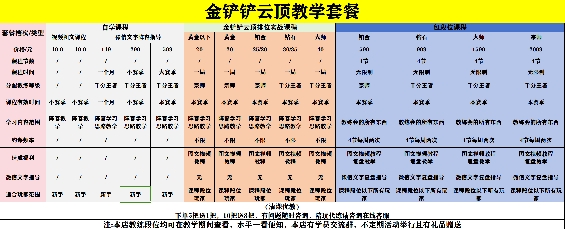 s11金铲铲技术提升运营阵容图文教学上分攻略云顶之弈视频教程ppt - 图1