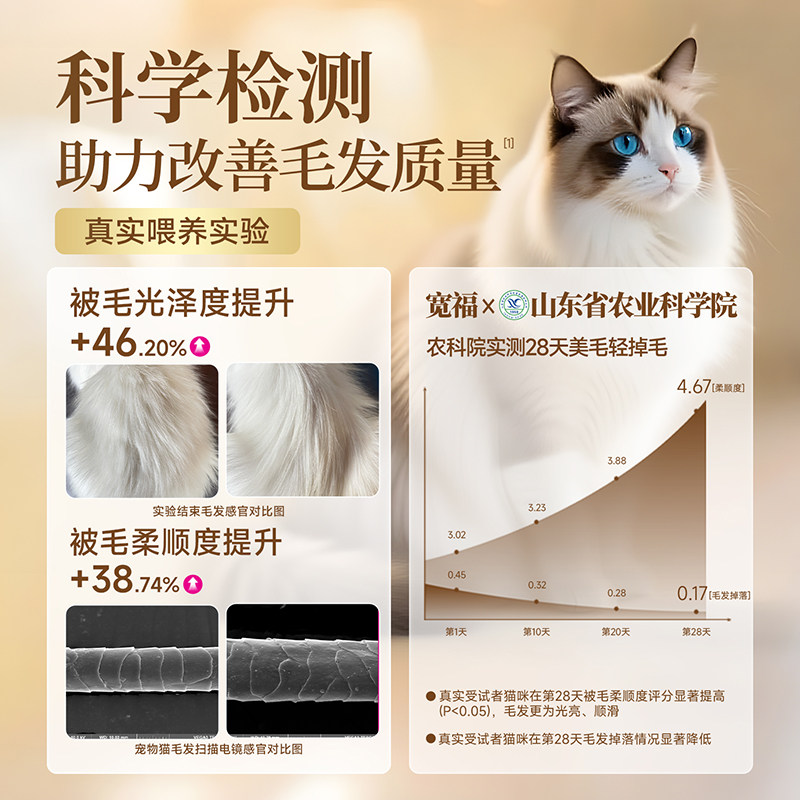 宽福全蛋奶霜低温烘焙猫粮成幼猫高蛋白无谷鲜肉营养全价主粮猫粮,淘宝优惠券,粉丝福利购,淘宝优惠卷