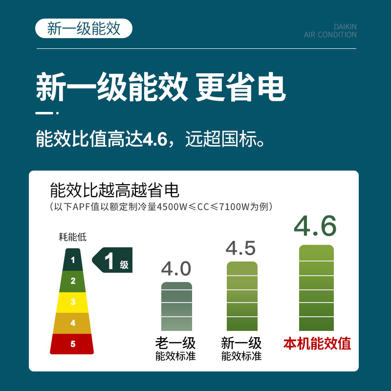 一级变频大金fvxg150wc-n柜机 大金空调空调