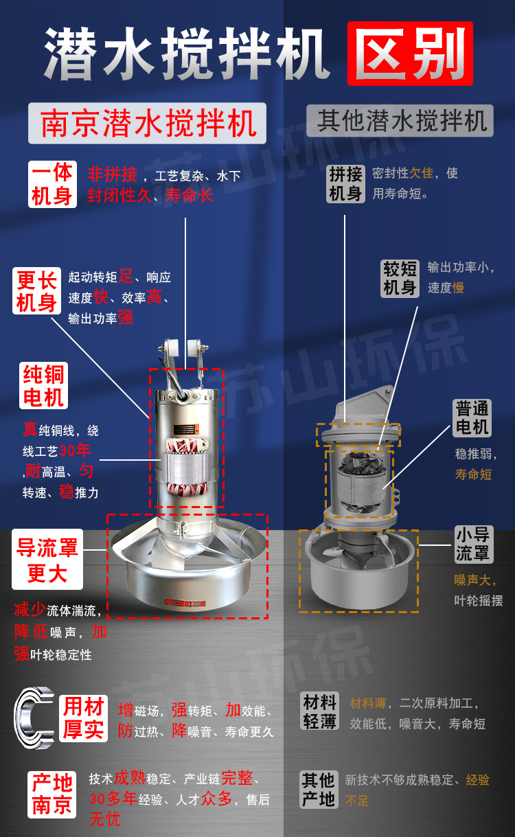 QJB潜水搅拌机不锈钢混合高低速污水搅拌器水下推流器污水回流泵