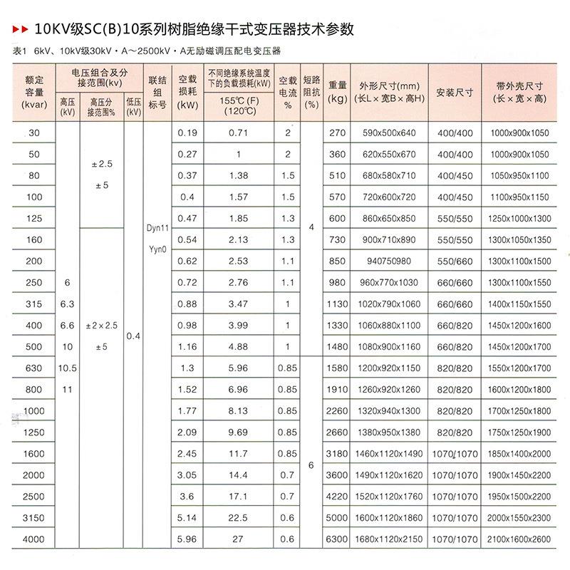 10kv千伏scb10树脂绝缘干式电力变压器630400/1600/800全铜800kva - 图0