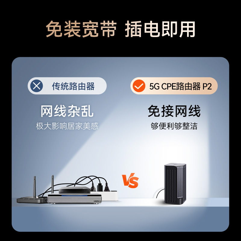 蜂助手CPE路由器P2(5G家庭版) 5G CPE+WiFi6路由器 家用无线宽带 千兆网络穿墙王 全网通移动随身wifi - 图0