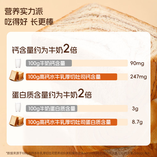 光合力量高钙水牛乳厚切吐司面包整箱糕点休闲零食学生营养早餐 - 图3