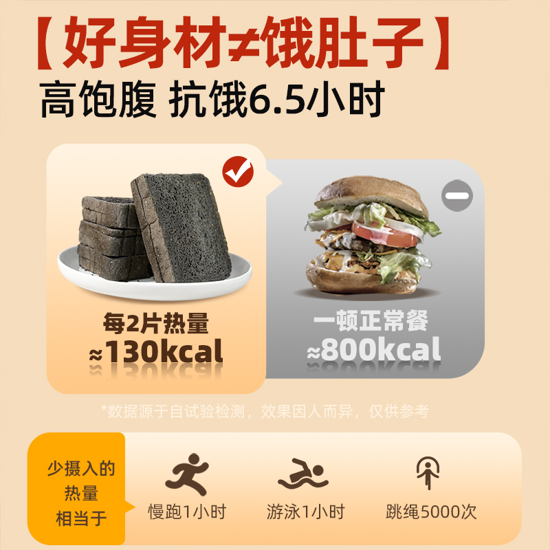 光合力量六黑全麦面包谷物吐司无0蔗糖精低脂早代餐饱腹食品主食-图1