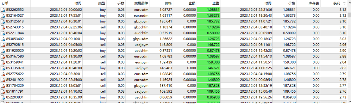 全自动电脑挂机项目手机脚本在家副业赚钱可批量操作日入200+挣钱 - 图3