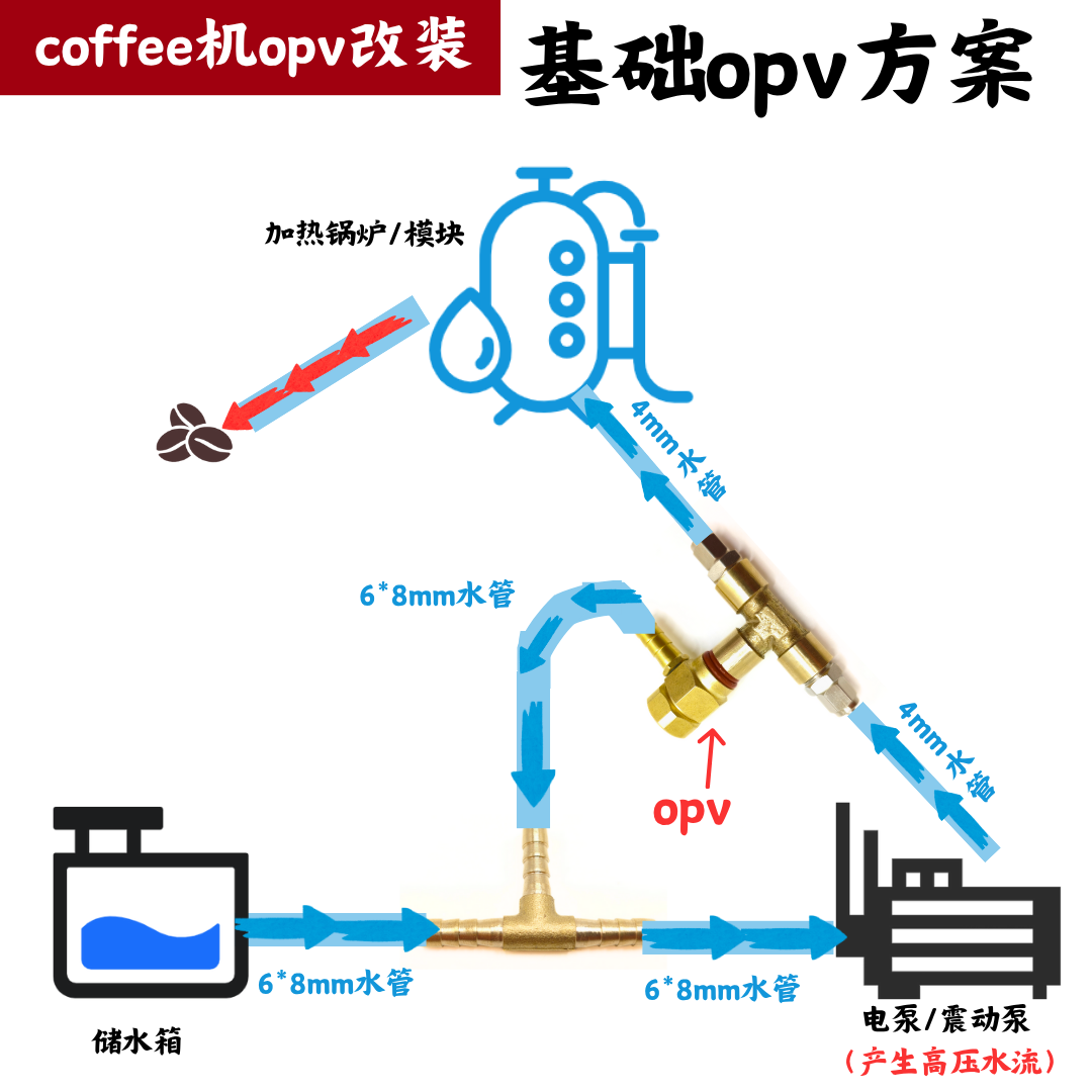 咖啡机OPV无损改装套装 可调泄压阀稳压阀 G1/8一分丝口。,淘宝优惠券,粉丝福利购,淘宝优惠卷
