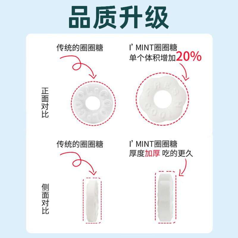 戒烟替代零食戒烟神器正品无糖含片随身清烟清肺口香糖辅助戒烟1 - 图3