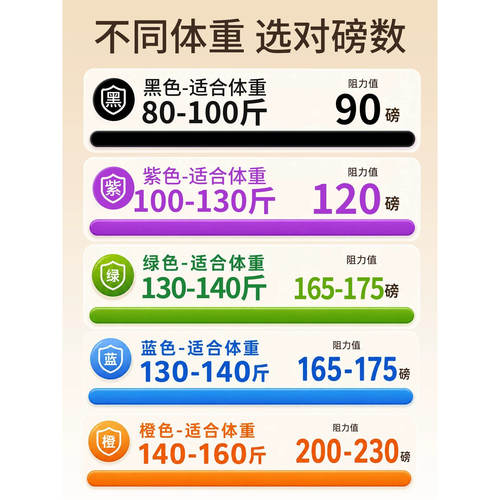 中老年专用弹力带抗阻力带力量训练练腿拉力降糖增肌健身抗阻带 - 图3