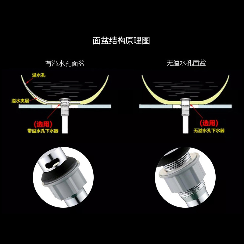 恒洁下水器铜材翻转型洗脸盆面盆下水器防臭漏水塞下水管排水配件