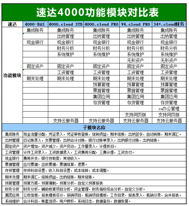 速达软件 速达V3.cloud进销存财务仓库软件 生产管理系统网络版 - 图2