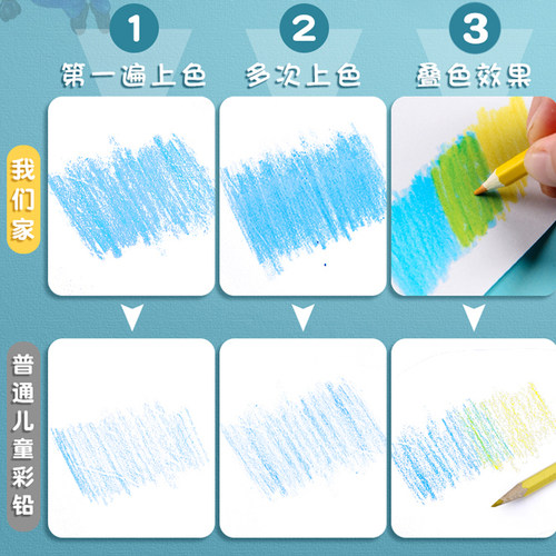 晨光48色油性彩色铅笔绘画学生用专业手绘12色24色36色儿童小学生美术素描画画笔水溶性彩铅初学者绘画套装 - 图0