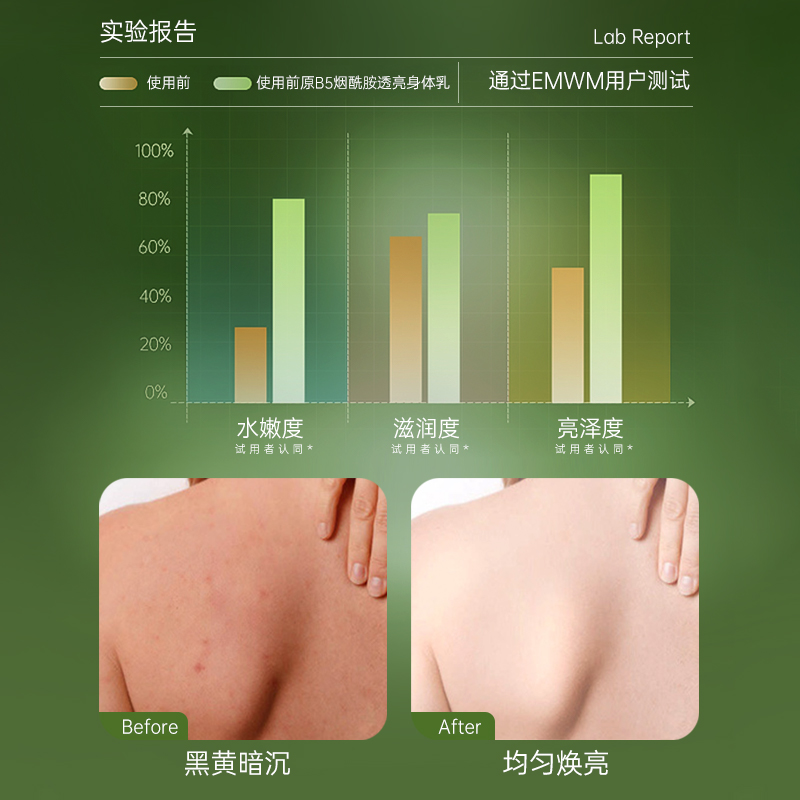 原B5烟酰胺透亮身体乳保湿滋润嫩白提亮持久留香秋冬防干燥大容量 - 图2