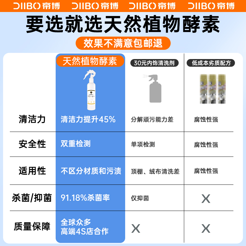 适用特斯拉ModelY/3焕新版内饰清洗剂白色座椅清洁汽车改装丫配件-图1