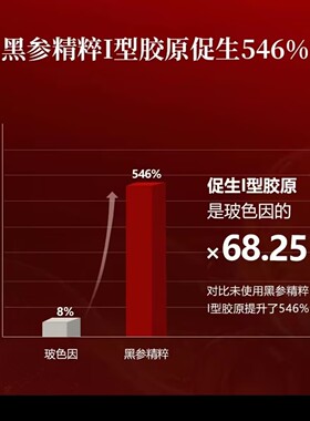 送同款眼霜15g御泥坊黑参精华液